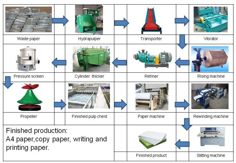 Paper Pulp Refining Double Disc Refiner Machine For Paper Mill Egg Tray