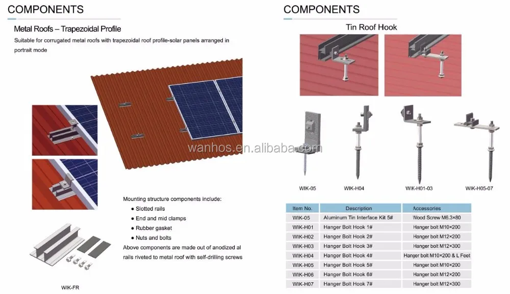 Päikeseenergia süsteem väiksematele kodudele