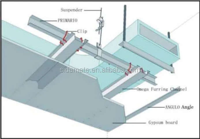 Metal Ceiling Channels Main Channel Furring Channel Perimeter