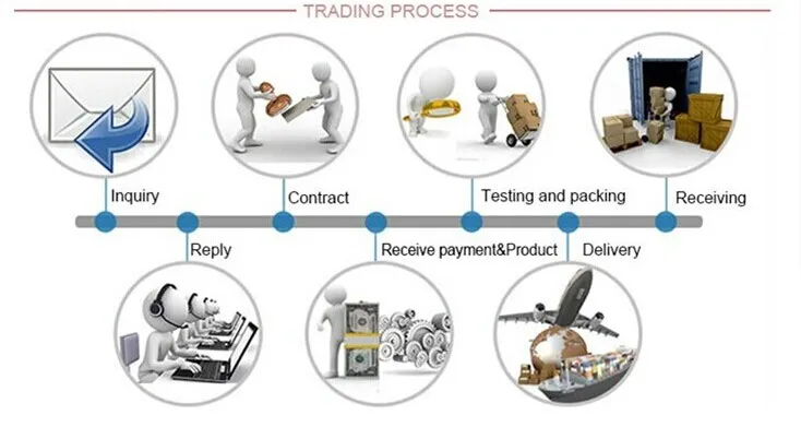 trading process.jpg