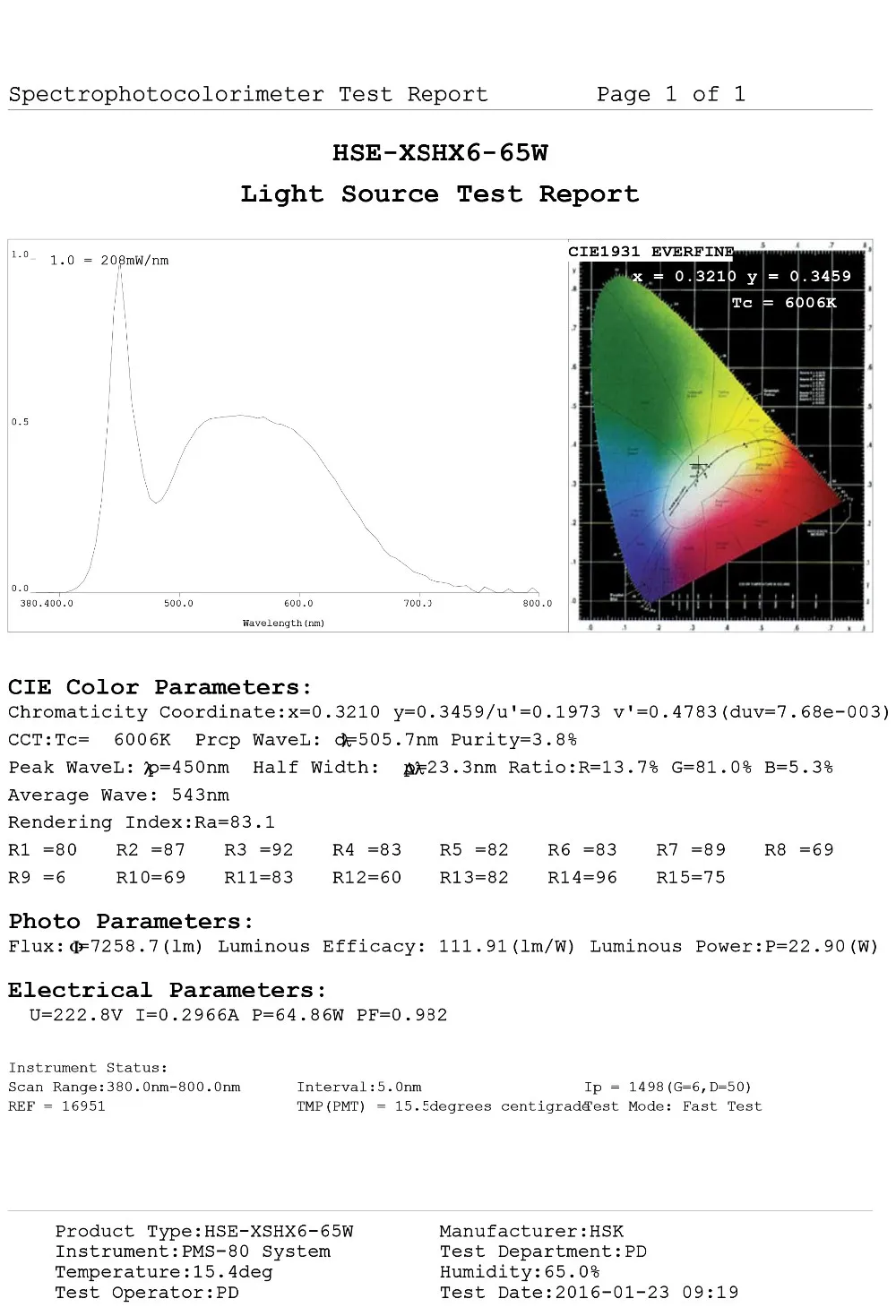 65W IP65 linear light Test data.jpg