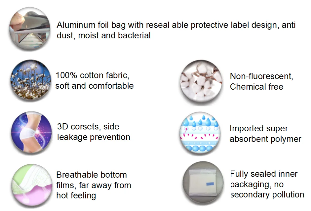 Shenzhen Vlove Nano Silver Anion Menstrual Pad Sanitary Napkin