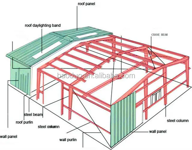 Structural Steel Fabrication Workshop Layout Design And ...