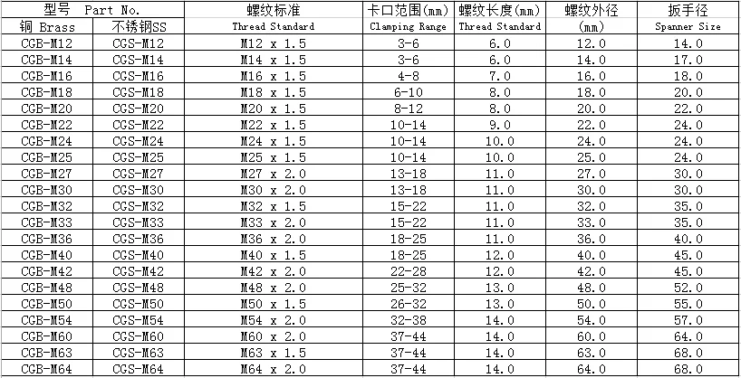 具有pg13.5 螺纹标准的金属防水黄铜电缆压盖