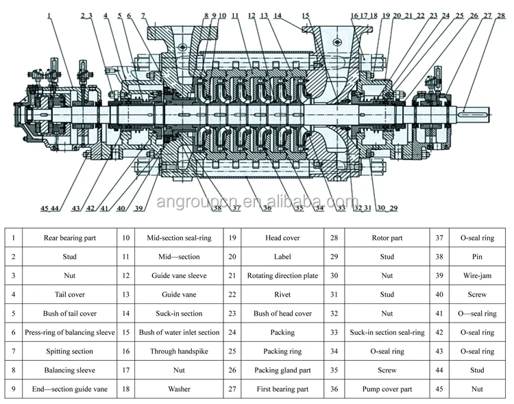 Standard-construction