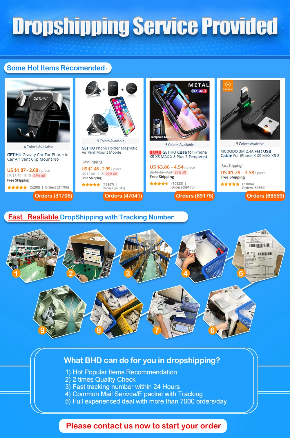 GETIHU Power Bank 10000mAh Portable Charger For Samsung For Xiaomi External Battery Powerbank 10000 mAh Poverbank - ANKUX.COM
