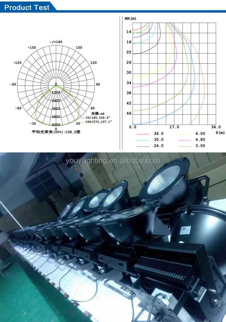 new style wholesale price led high bay light housing 50w
