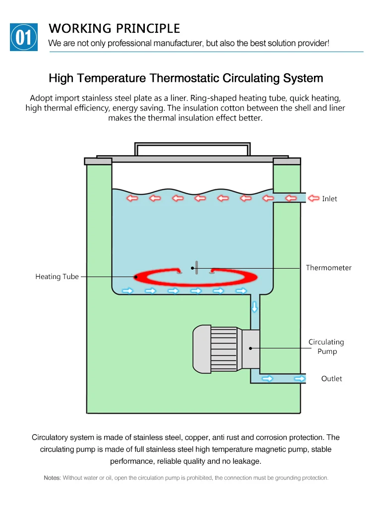 circulating oil bath in laboratory thermostatic devices 100l