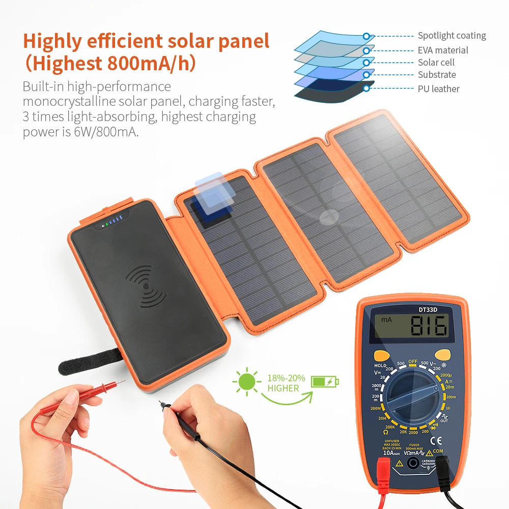 Amazon New Portable Solar Panel Wireless Fast Charging Power Battery Bank For Phone - ANKUX.COM