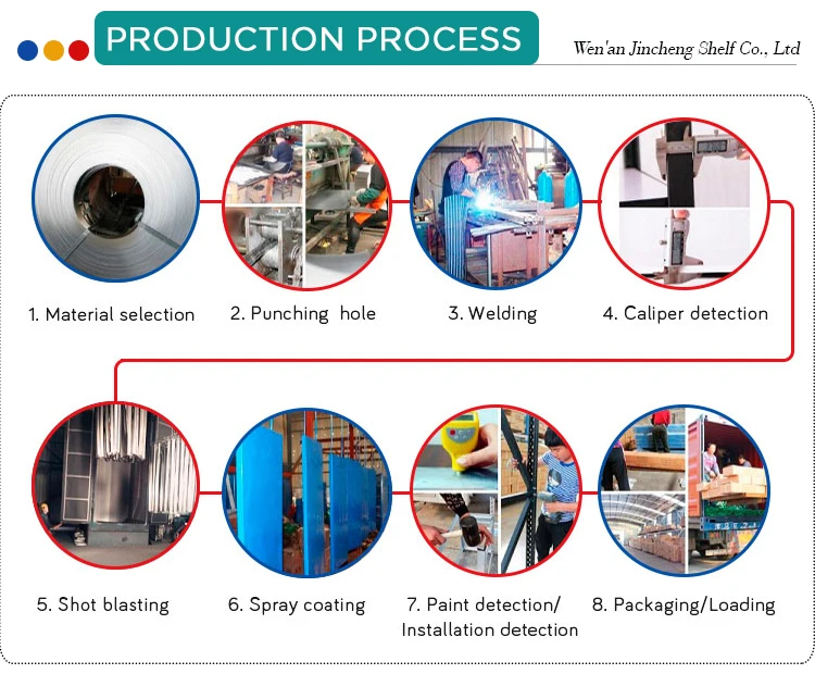 process.jpg