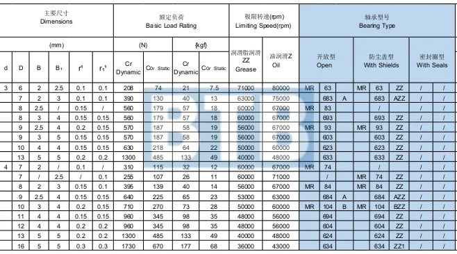 New Brand Low Noise 608 ZZ Bearing