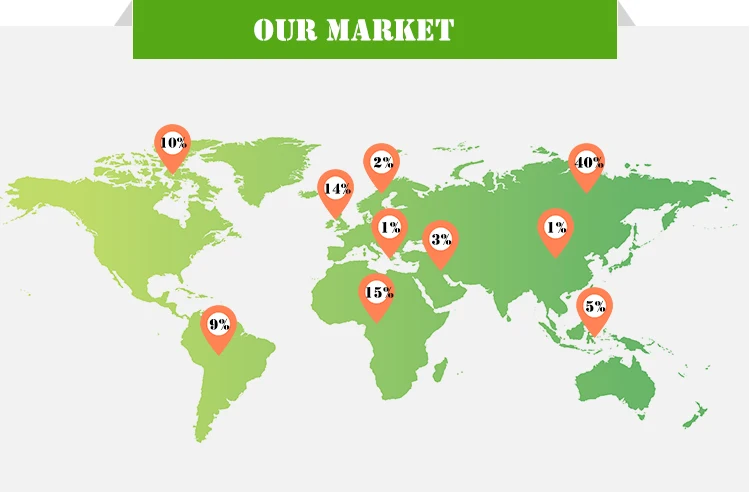 our market