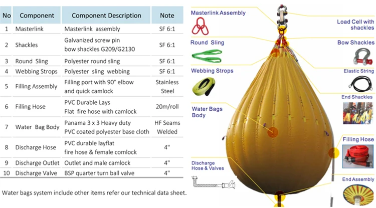 load test water bags 01