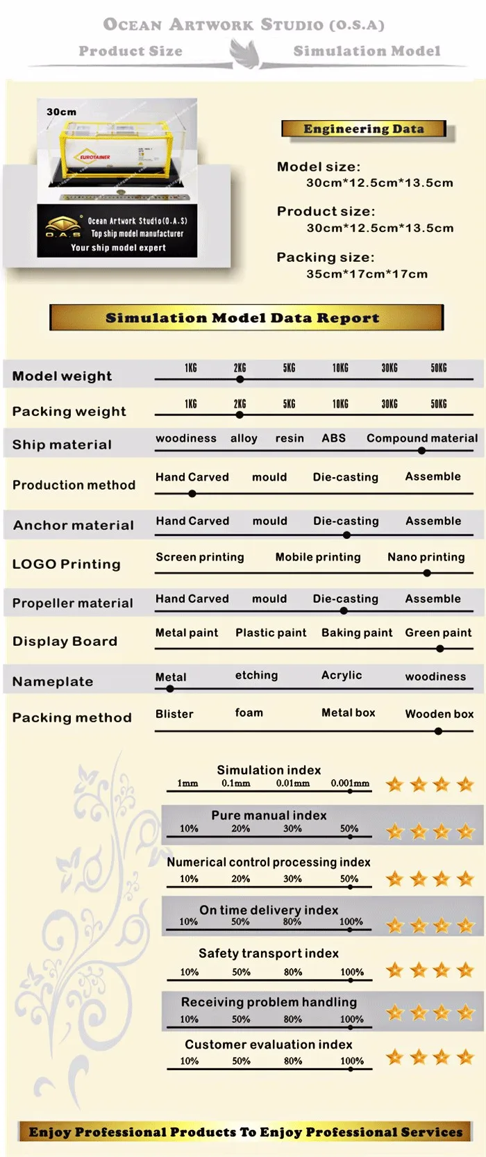 container model, container box model ,model ships, container shipping model factory, container logistics model factory, container tank model 