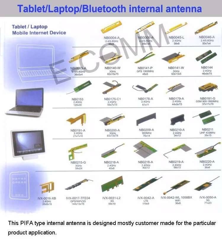 China PCB Antenna 868MHz Internal Antenna with UFL connector for Lora NB-IOT - ANKUX.COM