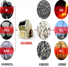 Blow Bar For Vertical Shaft Rotary Impact Crusher