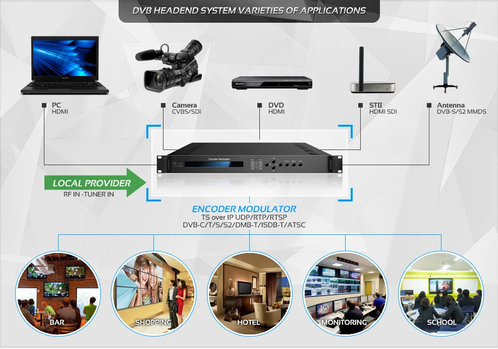 DVB System.jpg