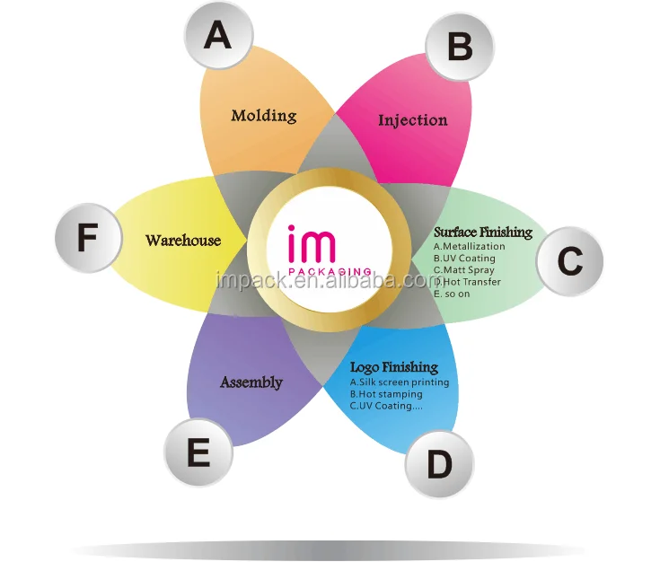 10 color empty retangular cosmetic display eyeshadow palette case