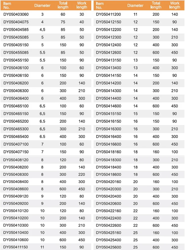 One Head Black And White Hs Code For Drill Bits 150mm Buy Hs Code For