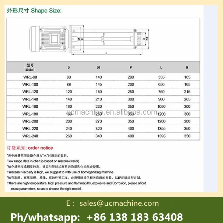 emulsifying machine outside size_.jpg