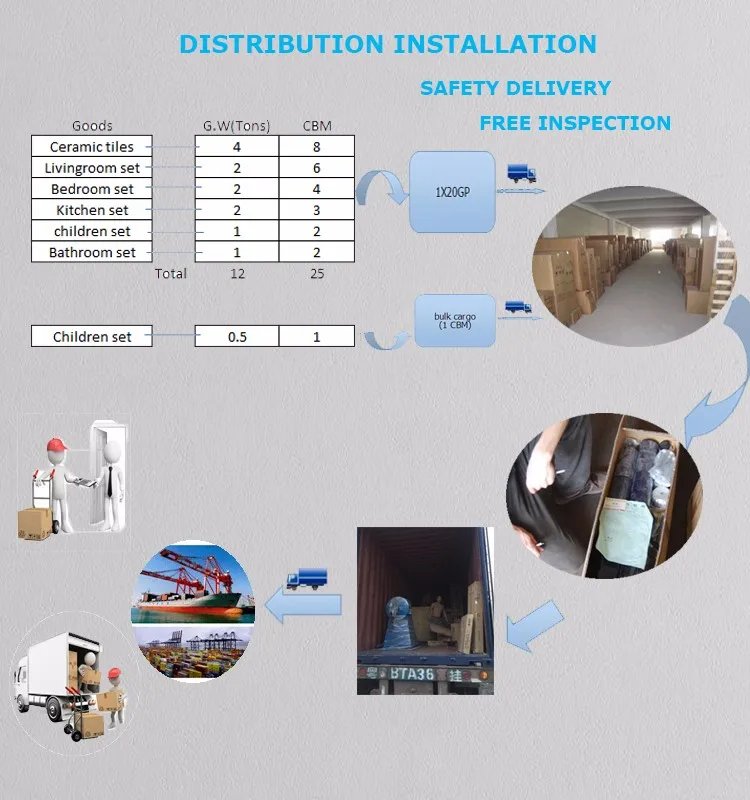Customized china kitchen cabinet