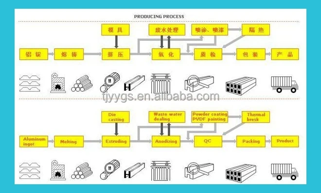 Hot sale in stock 6201 aluminum tube,aluminum round tube