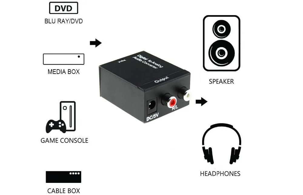 toslink/spdif coax to 2 rca converter analog dac