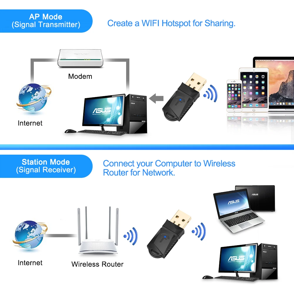 Mini 600Mbps Dual band 2.4G / 5.8G WIFI USB adapter receiver wireless network card