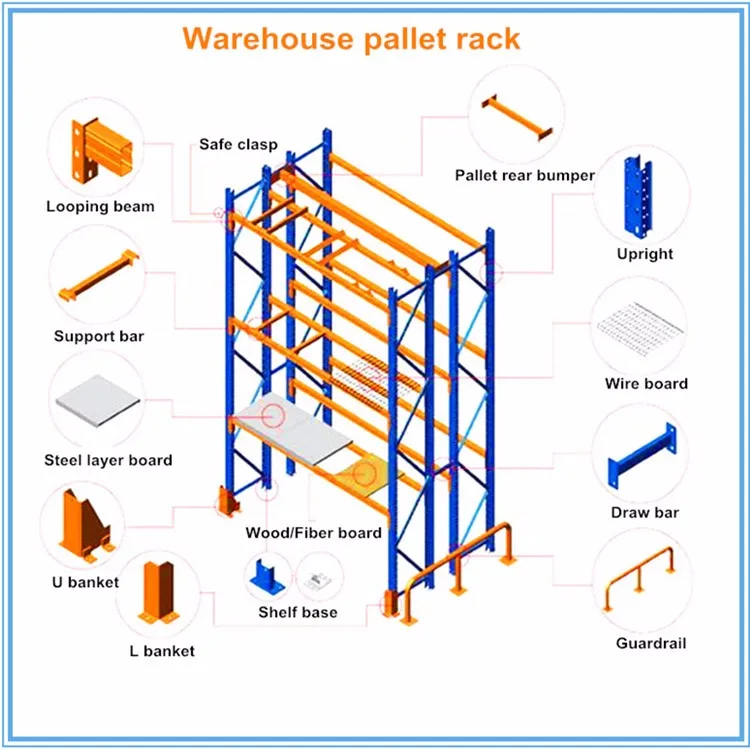 China manufacturer for warehouse pallet storage rack