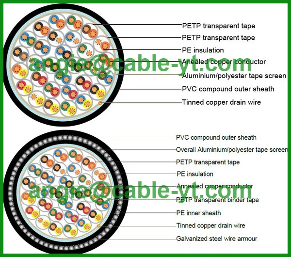 Individual Overall Shield Served Wire Armor Thermocouple Extension