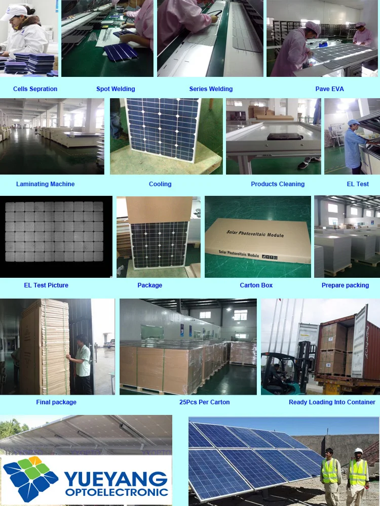 Our standard production process1