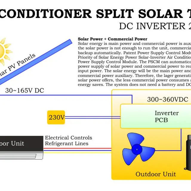 Mosaic Solar Loan - A Revolutionary Pathway to Solar Energy Independence