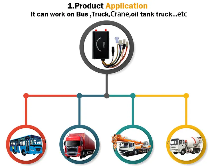 Auto realtime gps tracking device with camera