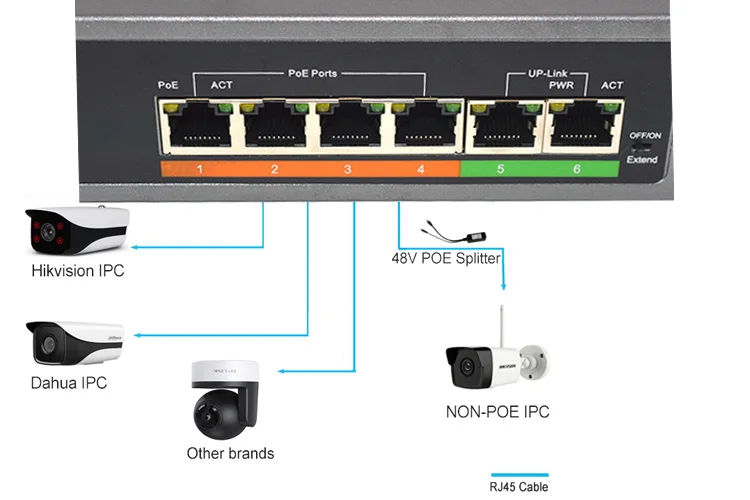 工厂oem 48v 标准 4 rj-45 10/100m 端口非托管户外防水 poe 交换机