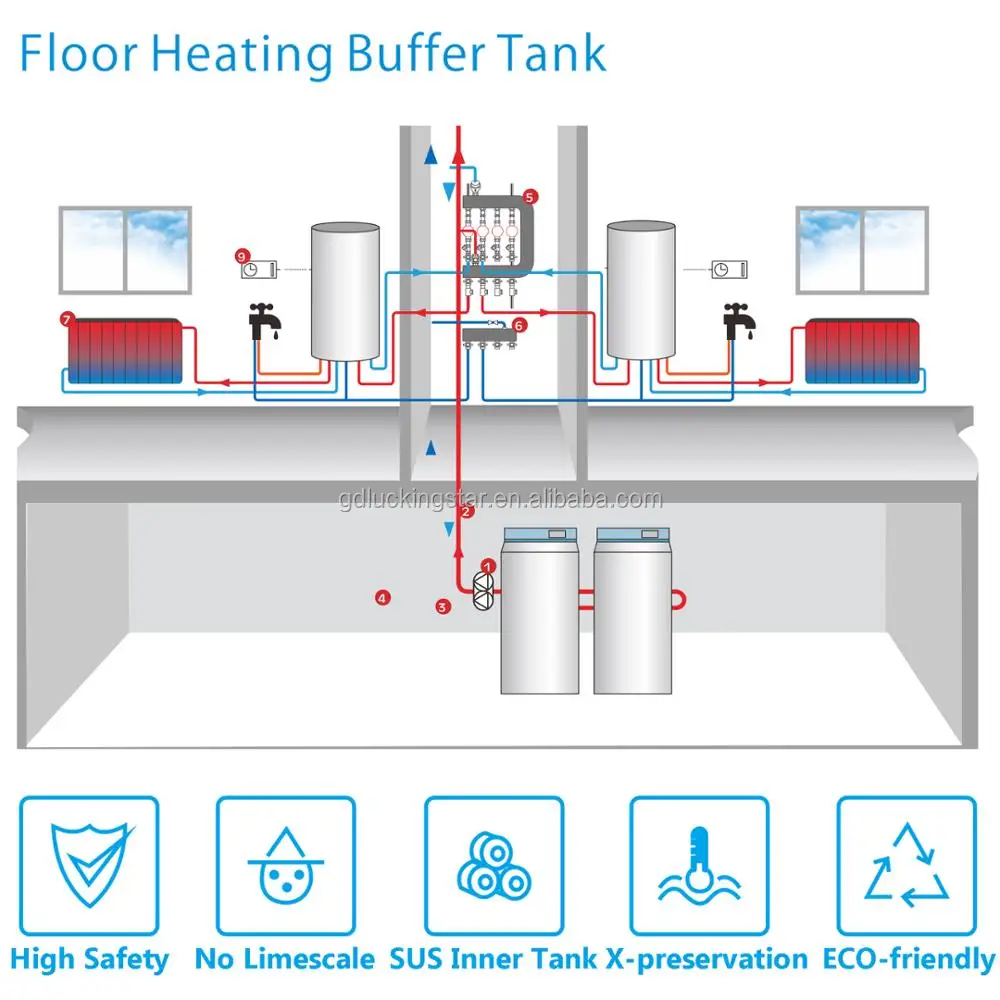 150l pressurized hot water buffer tank for room floor heated