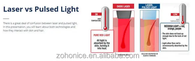 Multilingual spare parts for 810nmnm laser