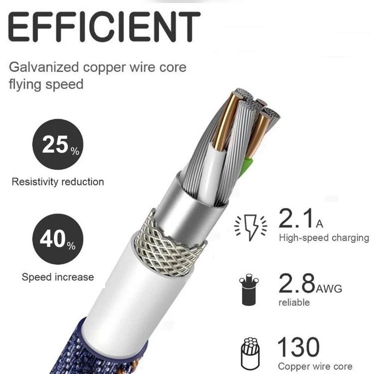 Original PVC Fast Phone Charging Cable Data USB For IPhone For IPad For Max Book, Smartphone Accessories USB Cable - ANKUX.COM