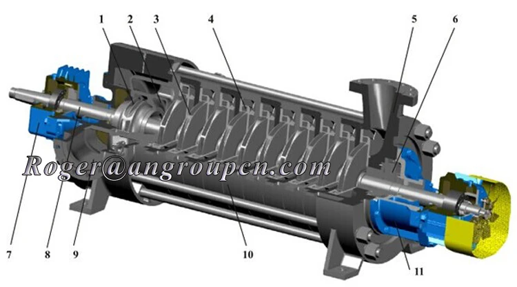 Multistage pump n.jpg