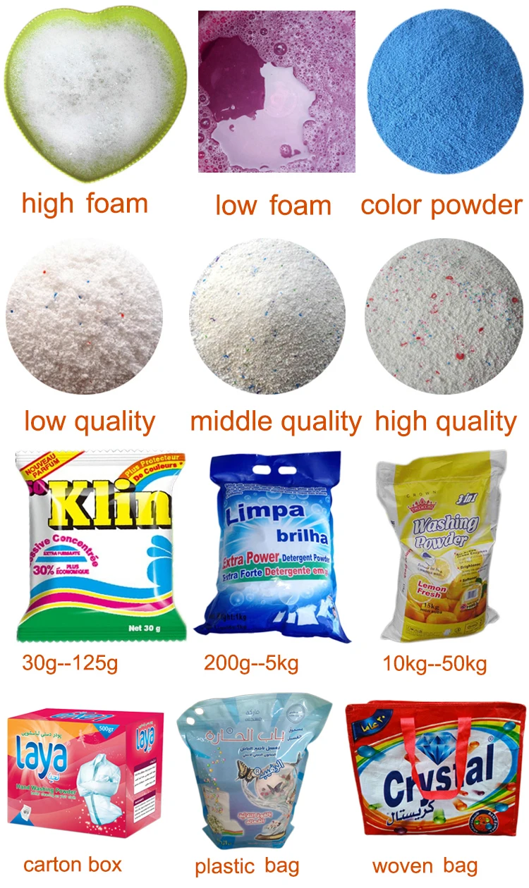 China saba detergent washing powder factory