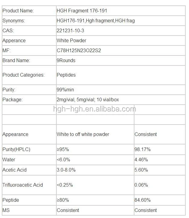 HGH FRAGMENT PROFILE