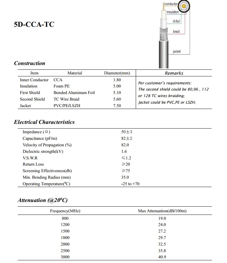 50ohm Coaxial 5D-FB Radio Transmission Base Antenna Station Cable
