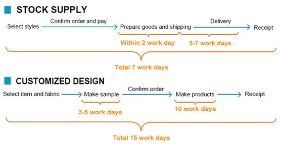 order flow