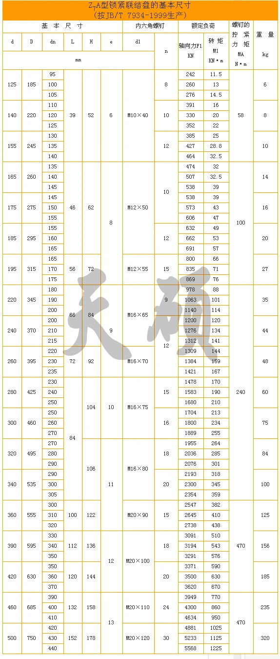 Z7 series keyless Locking Devices