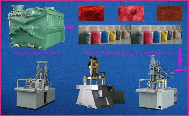 BULK MOULDING COMPOUNDS