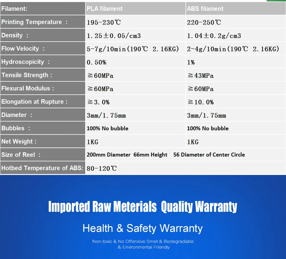 High Quality 3D Printer Filament 1.75MM ABS PLA 3D Filament for 3D Printers Printing Materials