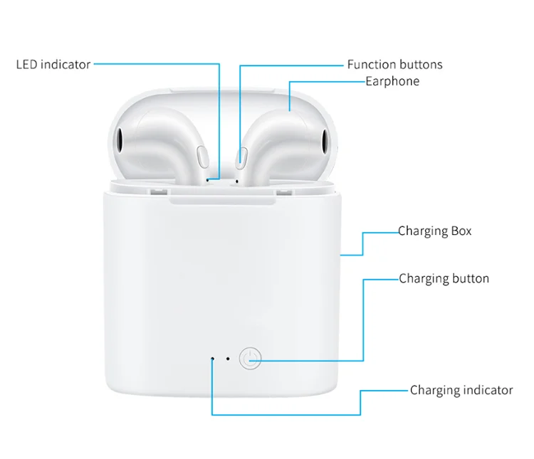 Trending products 2018 new arrivals audifonos blue tooth i7s tws i8 i9 supplier i7 earphones blue tooth wireless - ANKUX.COM
