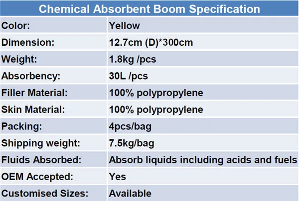 chemcial boom 12.7