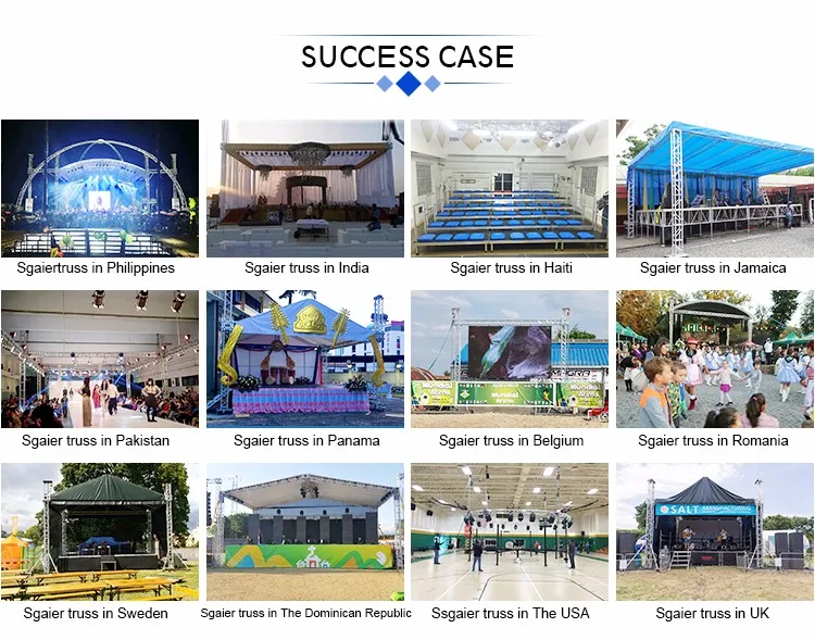 success case 