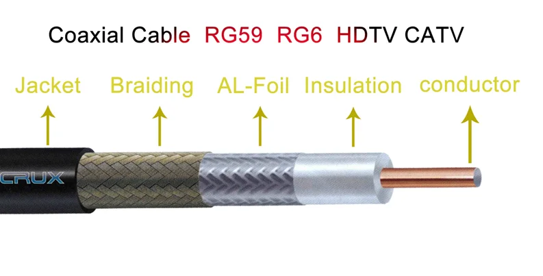 Rg58 Rg59 Rg6 Rg11 Rg213 Specifications Semi Finished Coaxial Cable 