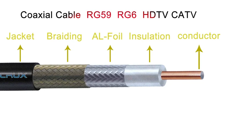 Rg58 Rg59 Rg6 Rg11 Rg213 Specifications Semi Finished Coaxial Cable 5087